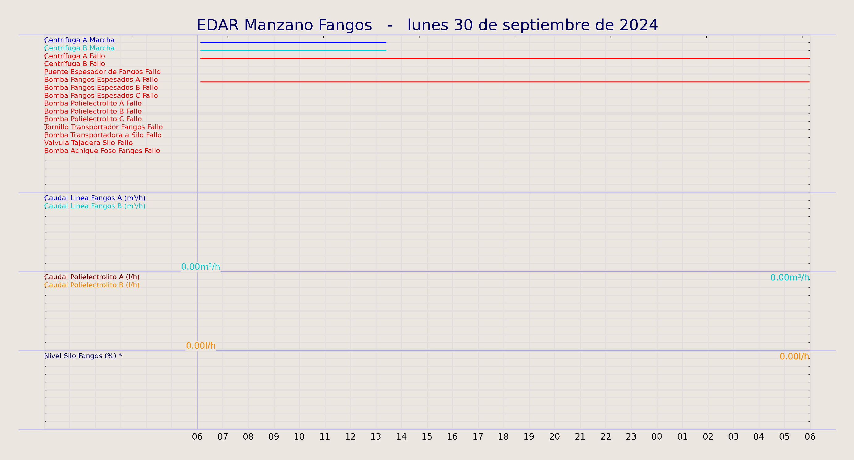 ../../imagenes/vid/2024/EDAR Manzano Fangos/2024-09-30 EDAR Manzano Fangos.png